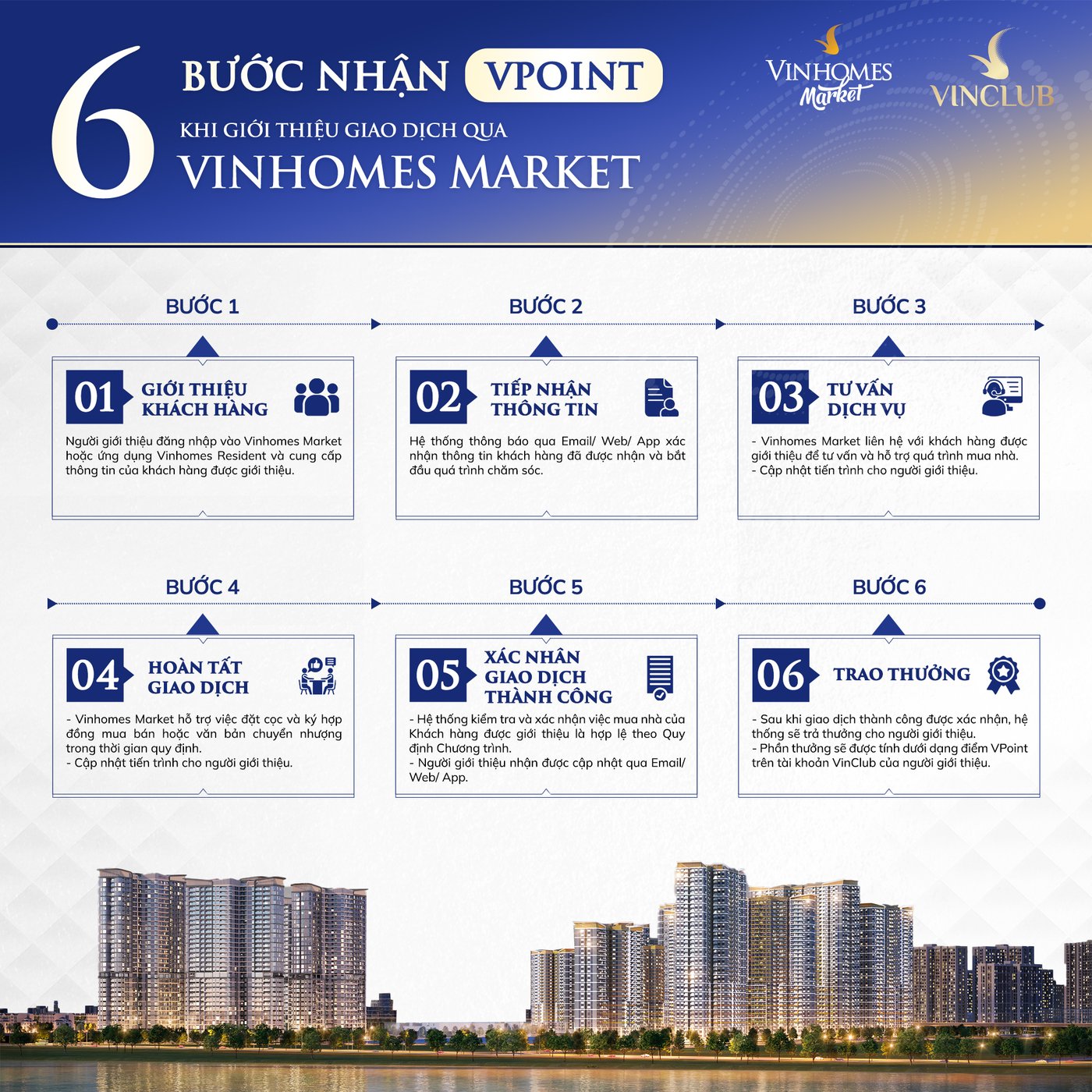 111224_6 buoc_Chinh sach gioi thieu.jpg